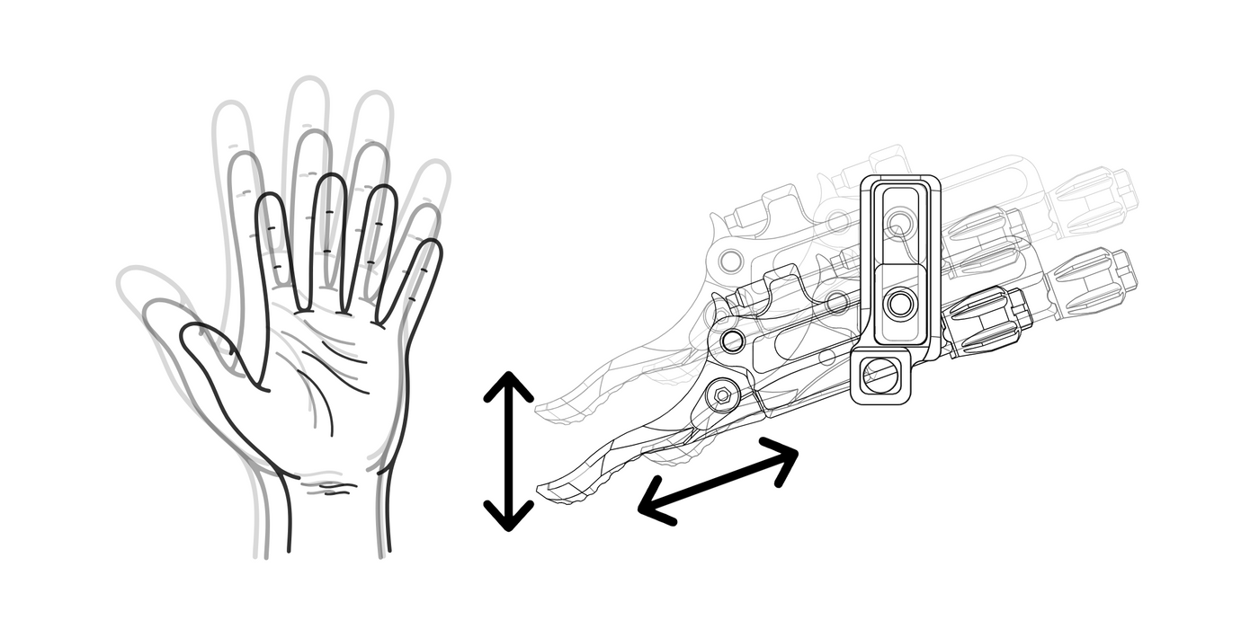 Eightpins Underbar Remote stufenlos verstellbar in zwei Achsen für perfekte Ergonomie
